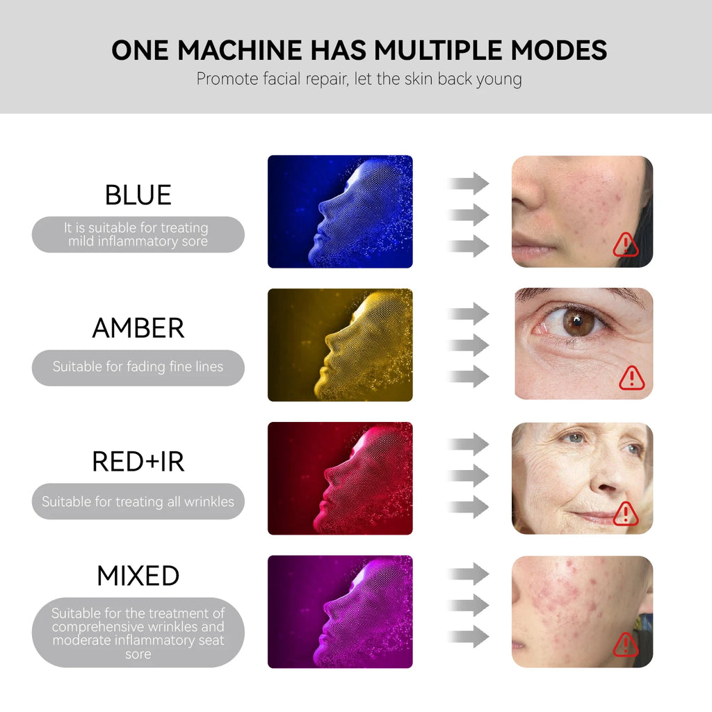 Infographic comparing blue, amber, red+IR, and mixed LED light therapy modes for various skin conditions.