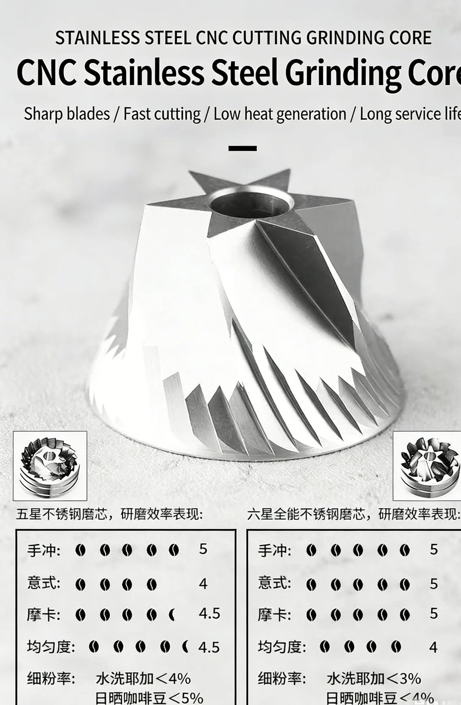 Silver stainless steel CNC coffee grinder burr with six-star sharp cutting blades for high-performance coffee grinding.