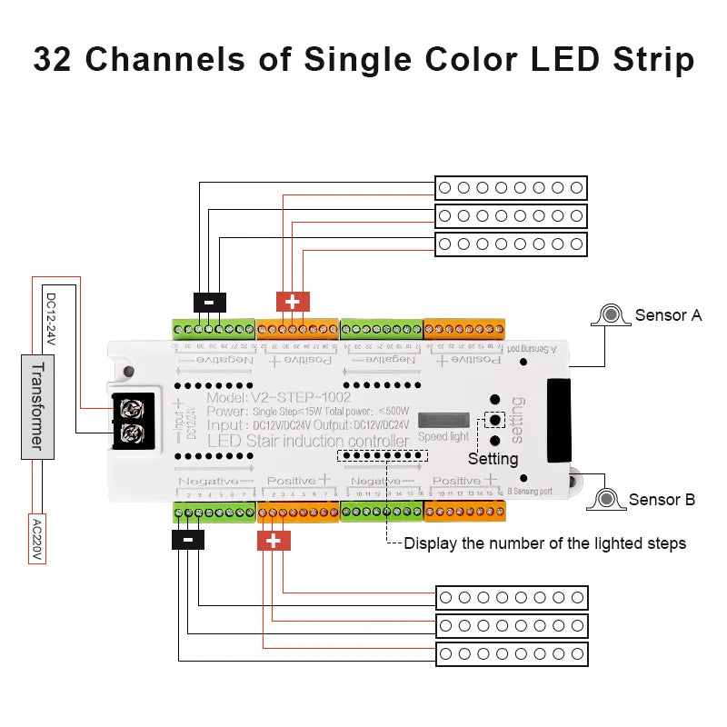 V2 PIR Motion Sensor Stair Light Controller 32 Channels LED Stair Controller For Stairway Dim LED Strip Lighting DC12V 24V