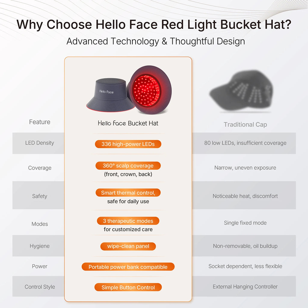 Red Light Therapy Hair Growth Hat, Dual Wavelength LED - Navy Relaxation Treatment Tidesmit