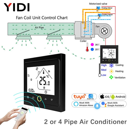 Black smart WiFi central air conditioner thermostat with touchscreen and fan settings