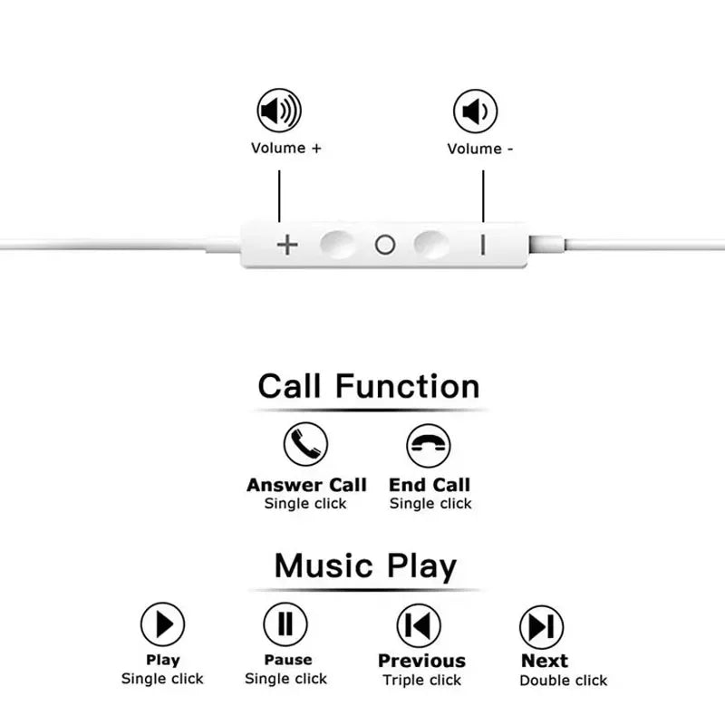 Tidesmit USB-C Wired Earphones for Samsung Galaxy & Android Devices Tidesmit