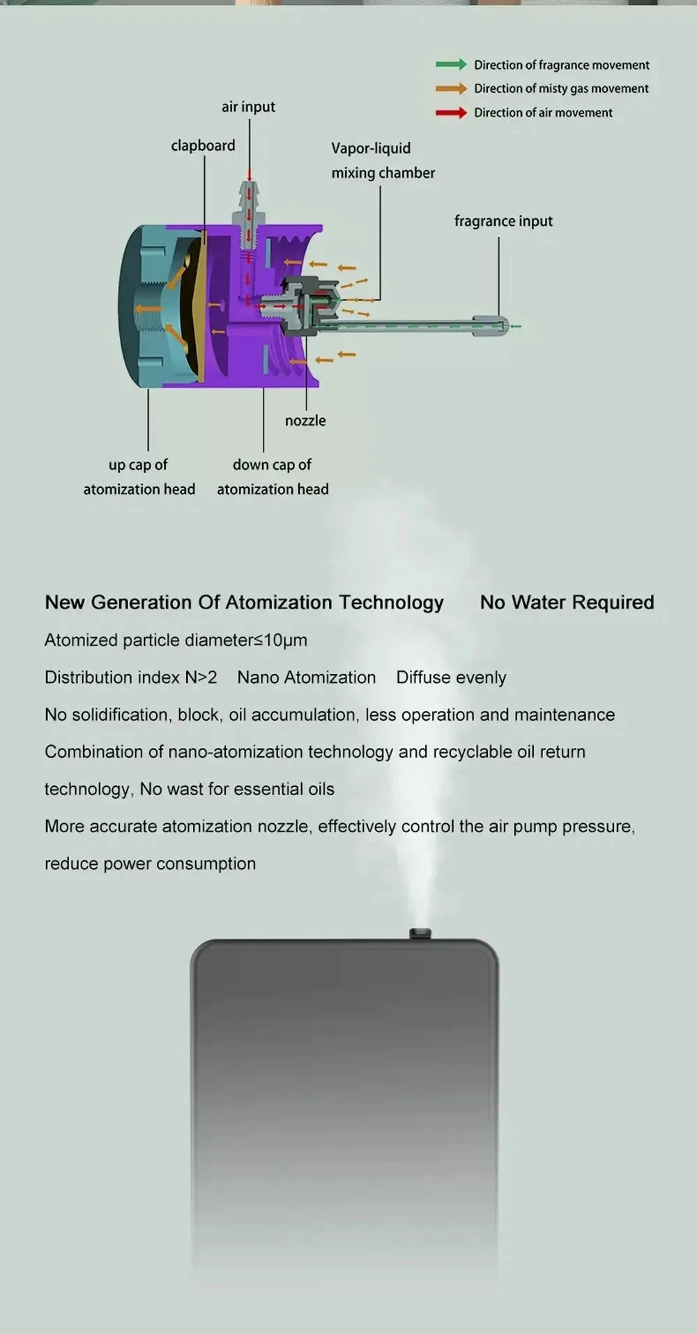 500m³ Aroma Diffuser Automatic Scent Air Machine For Home Professional Waterless Essential Oil Diffuser Electric Air Freshener