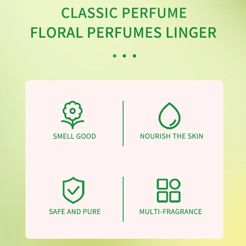 Tidesmit Sweet Pistachio Ice Cream fragrance spray for women, a long-lasting gourmand daily wear perfume scent.