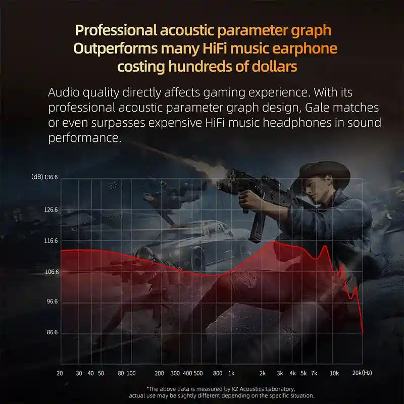 Gaming Earbuds With Mic: Bass Enhanced Wired In-Ear Headset by Tidesmit Tidesmit