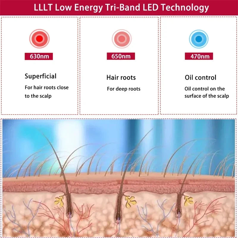 Red Light Therapy For Hair Fast Growth Cap Red&Infrared Light Therapy Device For Hair Loss Treatment With USB Charging Anti-hair