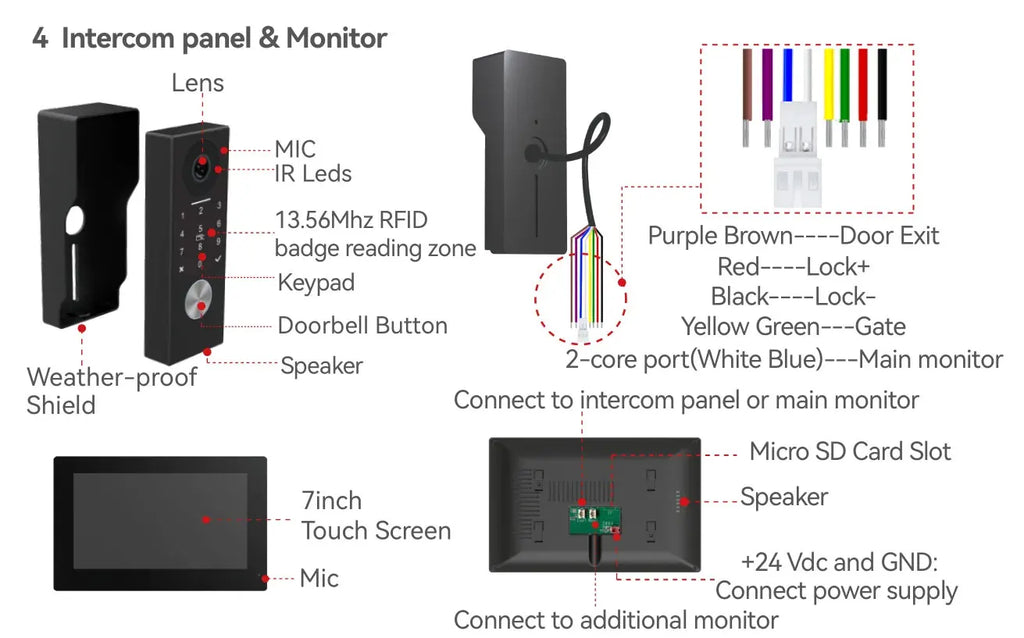 7/10inch Touch Screen 5G WiFi Video Doorbell 2-Wire TUYA Smart 1080P Camera Video Doorphone Intercom Password IC Card APP Unlock