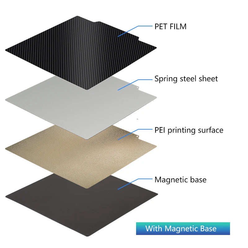 235x235mm magnetic spring steel build plate for Ender 3, featuring PEI and PET layers for easy 3D print removal.