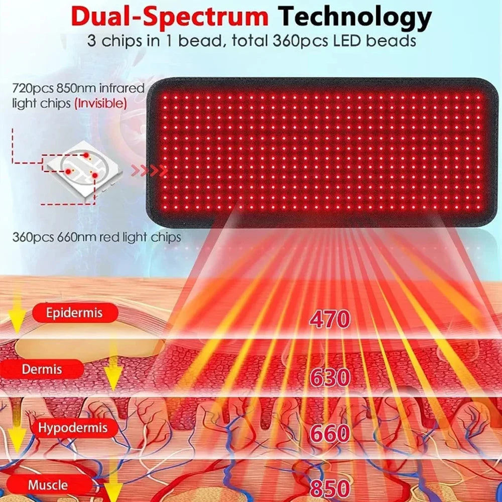 Red Light Therapy Heating Pad for Muscle Relief - Tidesmit Wellness Massage Chairs Tidesmit