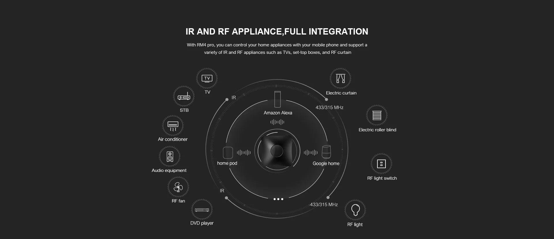 BroadLink RM4 Pro Version Wireless Universal Remote Hub with HTS2 Temp and Humidity Sensor Smart Home Solution