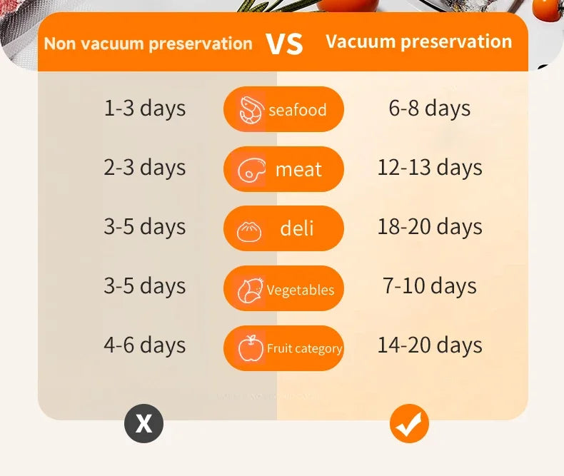 2026 New Electric Vacuum Sealer Built‑in Cutter Dry Wet Mode Automatic Food Sealer Kitchen Food Preservation Packaging Machine