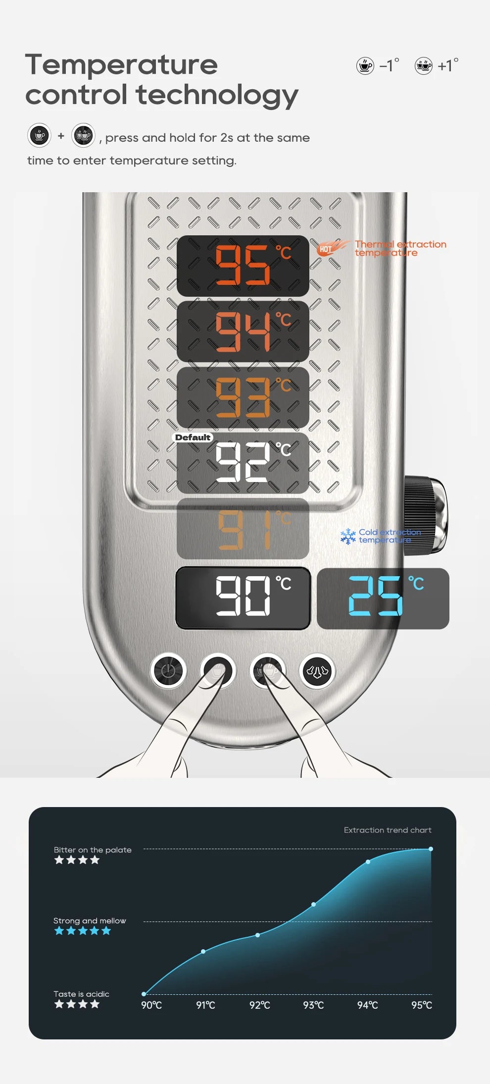 Stainless steel coffee maker digital touch panel with precise temperature control and extraction chart display.