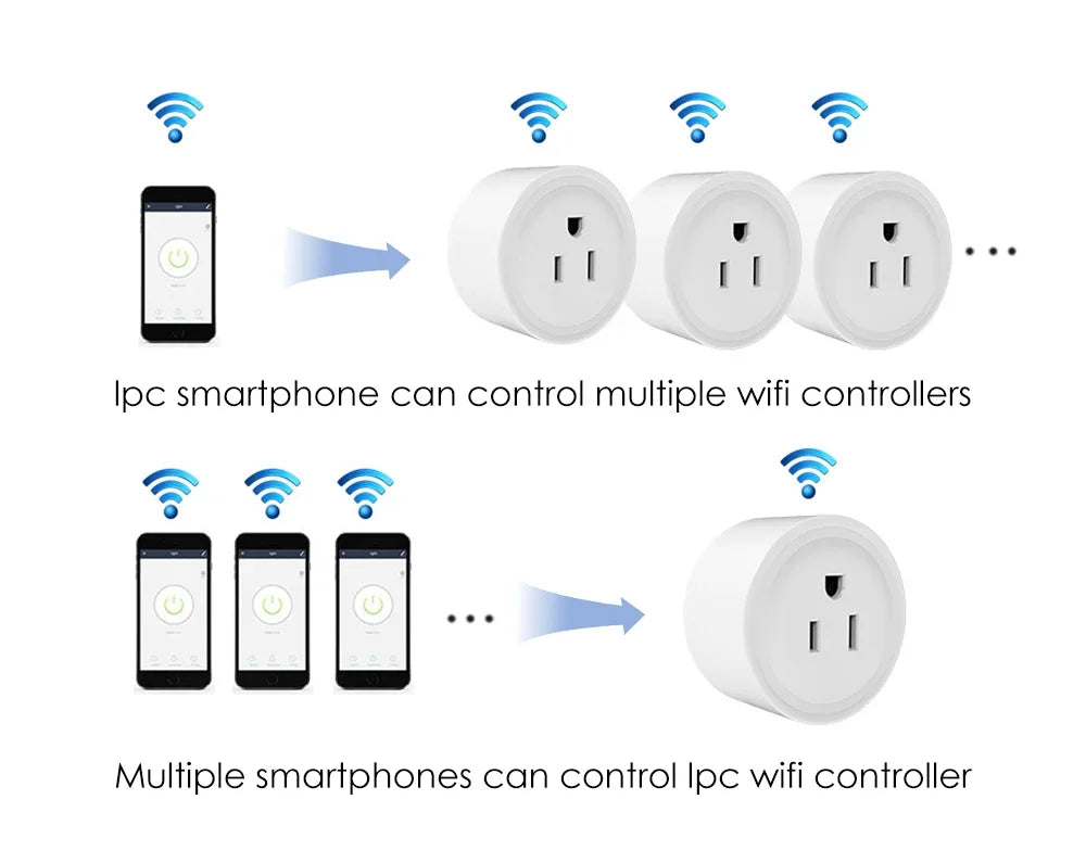 Smart Wifi Plug US Standard with Remote App Control for Alexa and Google Tidesmit