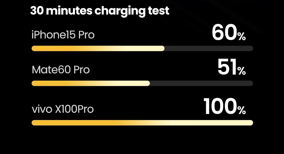 Tidesmit 130W/200W Portable Charger: 20000mAh PD Power Delivery Battery Tidesmit