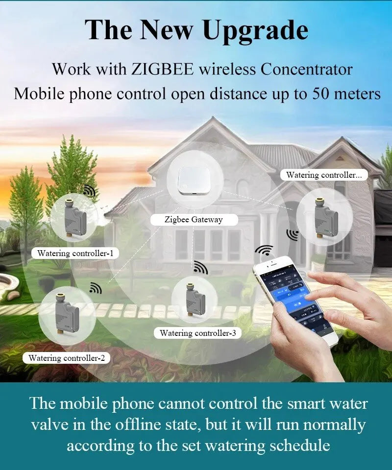 Zigbee Smart Water Valve Controller for Automated Irrigation Tidesmit