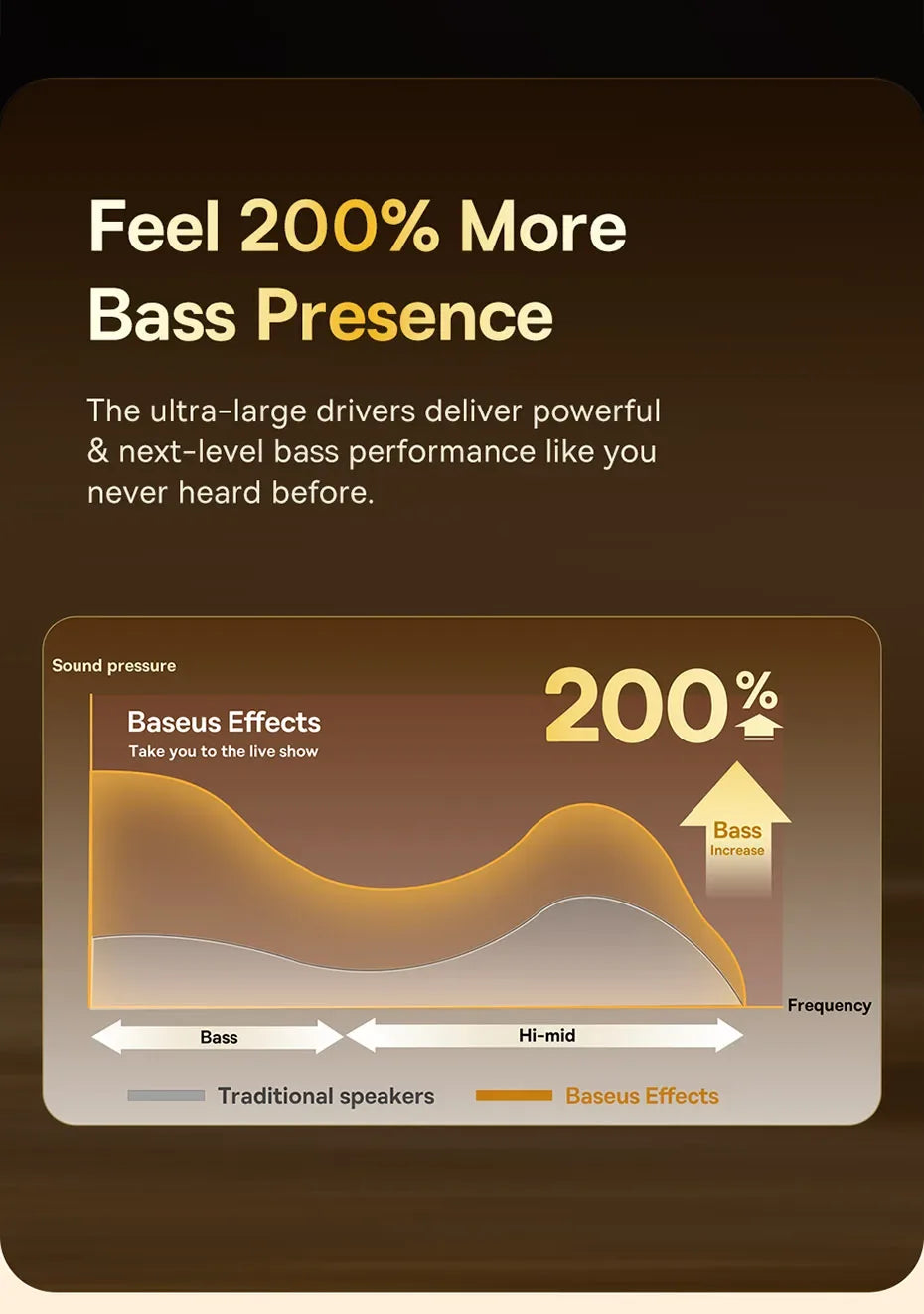 Baseus Bowie 30 Wireless Earphones 50dB Noise Reduction 65Hrs Long Playtime Bluetooth 5.3 Earbuds 6 Mics AI Call Clear Big Bass Tidesmit