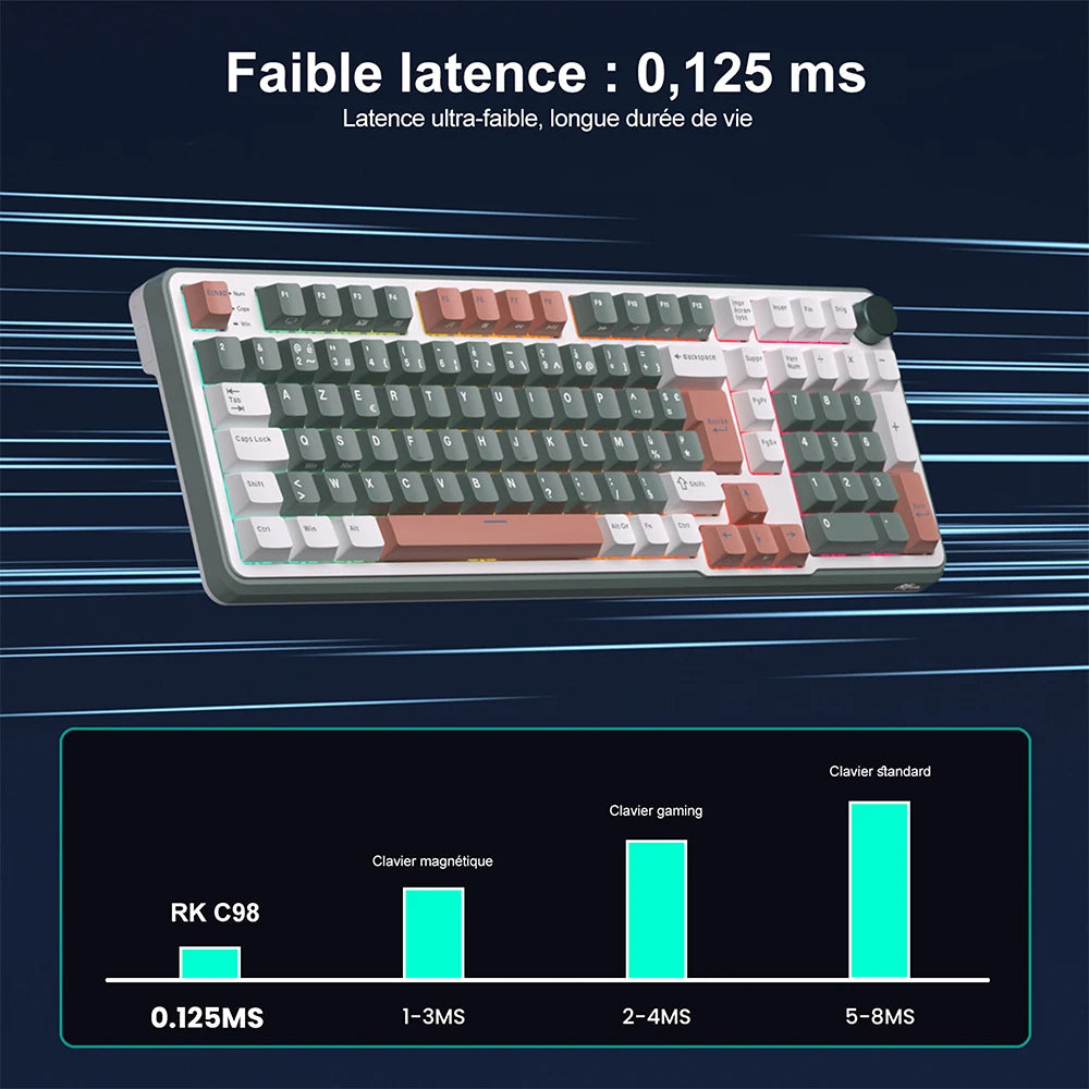 RK ROYAL KLUDGE RK C98 Magnetic Keyboard 0.01mm Rapid Trigg 8K SOCD/Rs 0.125ms PBT RGB Wired Mechanical Esports Gaming Keyboard