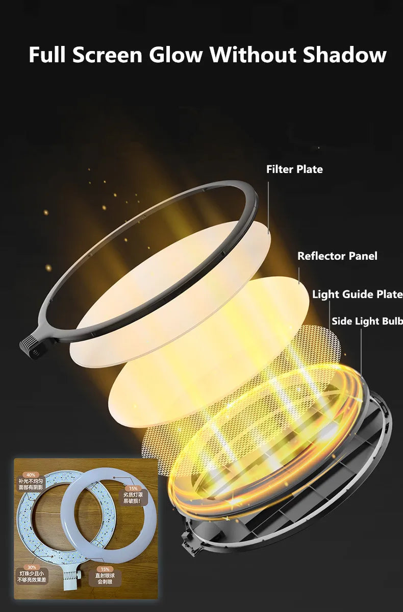Exploded view of a circular LED ring light showing filter, reflector, light guide plates, and side bulbs.