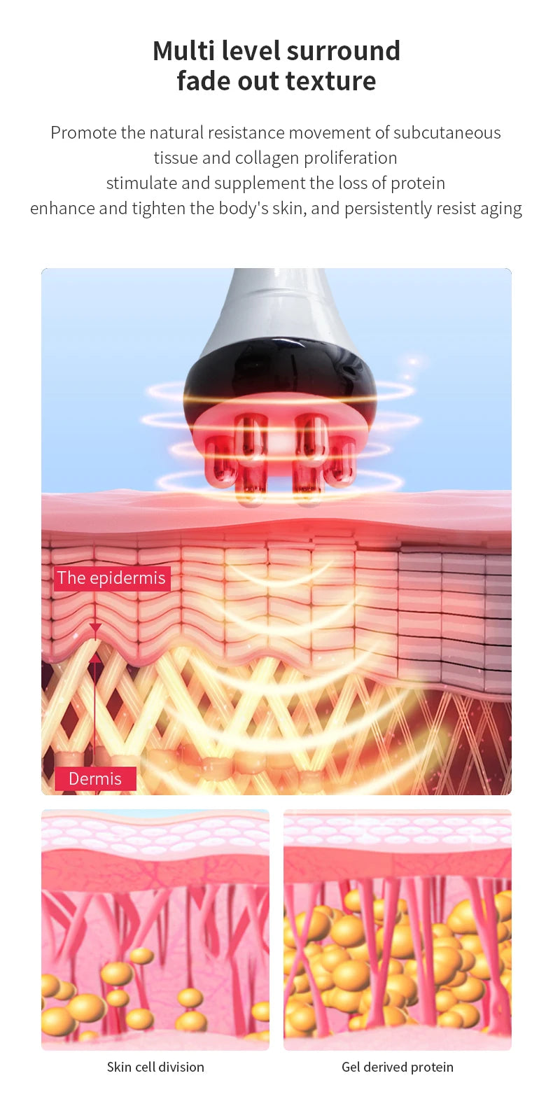 Cavitation device head emitting light waves into cross-sections of skin, showing epidermis, dermis, and cell layers.
