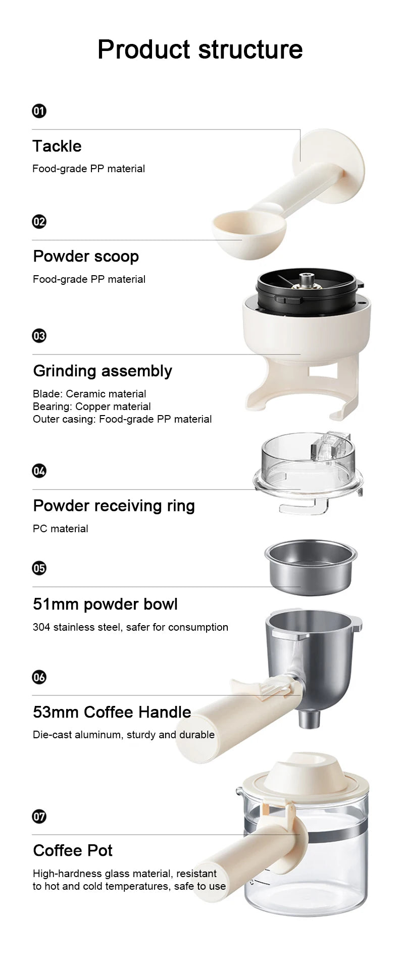 Exploded view of beige coffee maker components including ceramic grinder, 51mm steel bowl, and glass coffee pot.