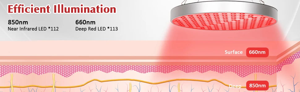 NEW Red Light Therapy Lamp LED Panel (Round)with Stand, 660 &850nm Near Infrared Light Combo,  for Pain Relief Body, Skin Beauty