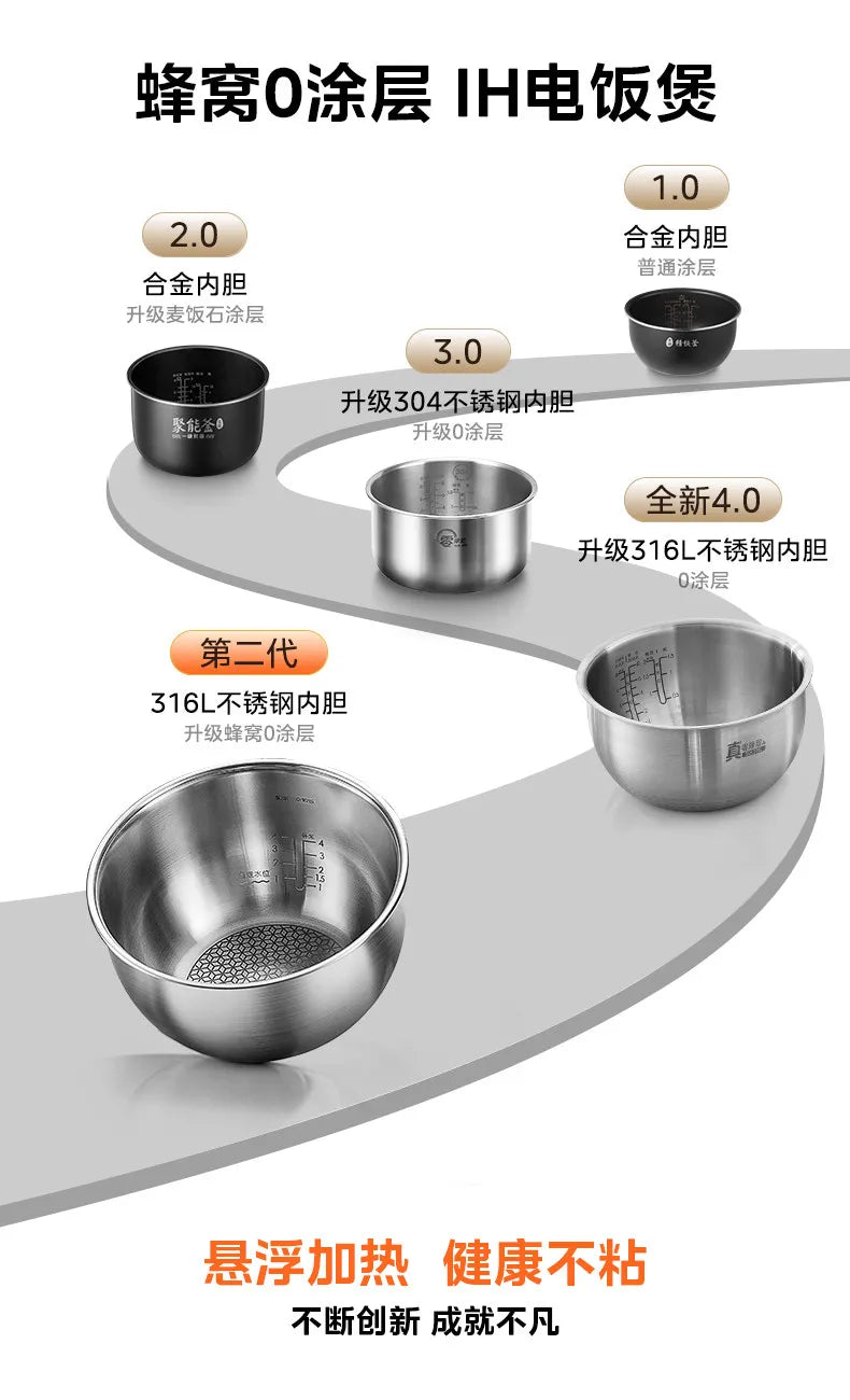 Rice cooker pot set with stainless inner bowl and lid diagram