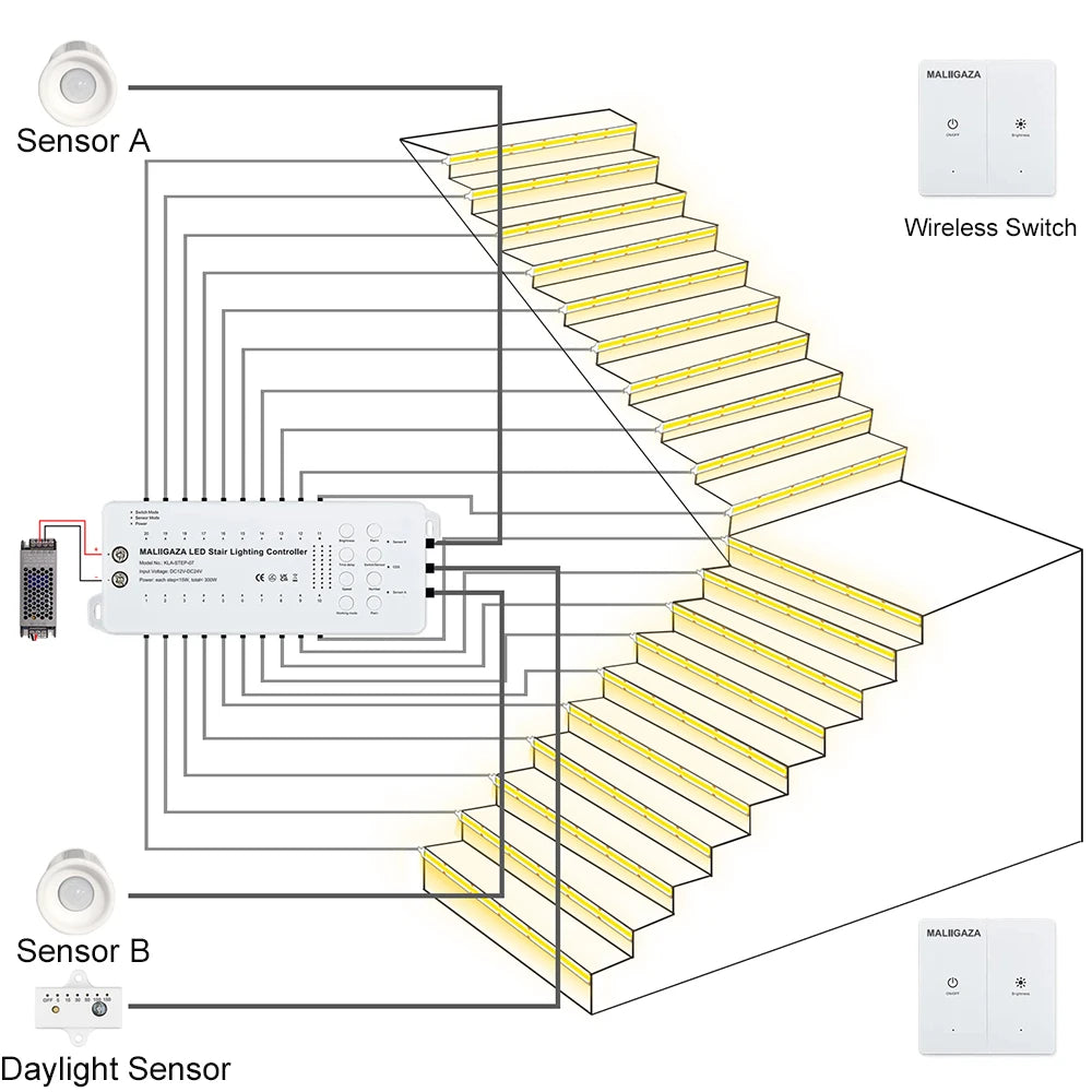 MALIIGAZA LED Stair Light 2PIR Motion Sensor Stair Lighting COB LED Strip Kit For Indoor 1-20 Steps Stairway