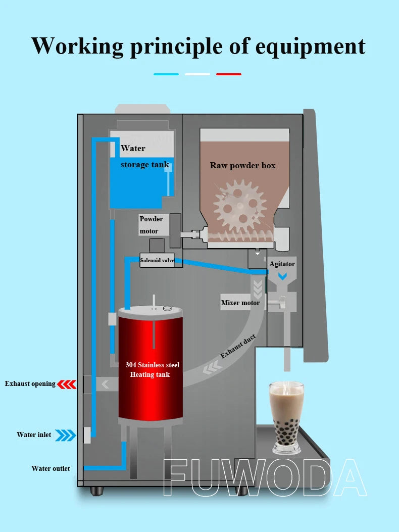 Fuwoda automatic bubble tea and coffee machine diagram showing 304 stainless steel heating tank and internal components.