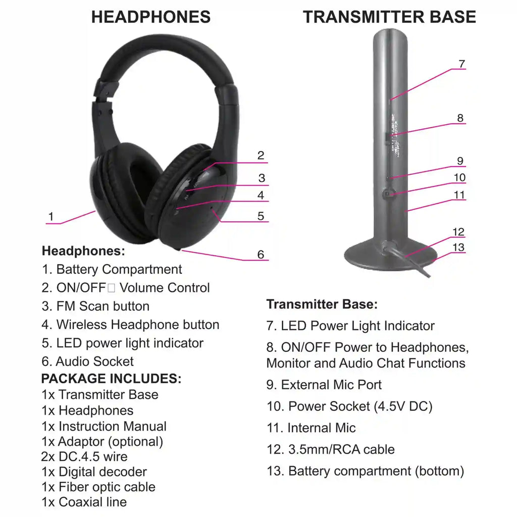 Wireless TV Headphones with Transmitter - 98ft Range, Low Latency Audio Tidesmit