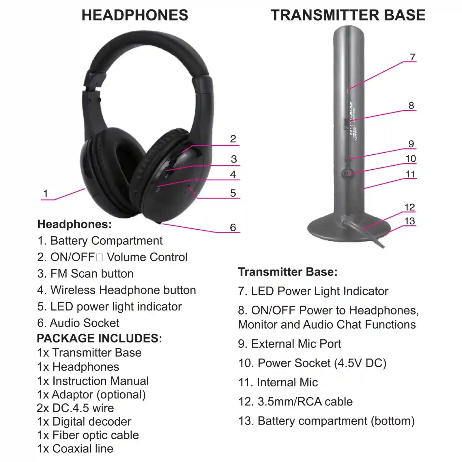 Wireless TV Headphones with Transmitter - 98ft Range, Low Latency Audio Tidesmit