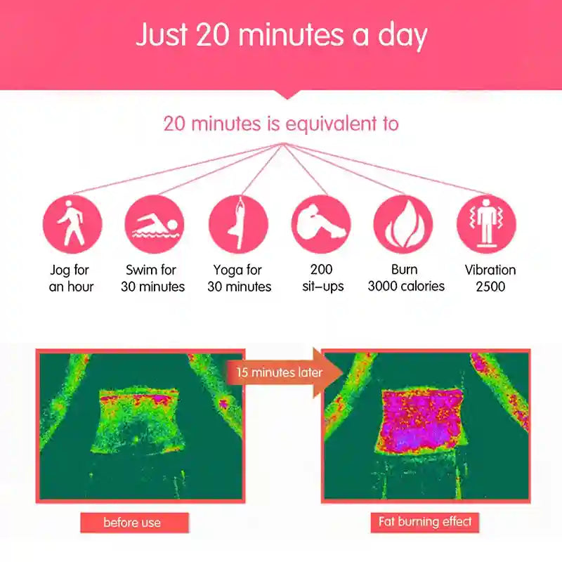 Infographic showing a vibration fitness device increasing body heat on thermal scans after 20 minutes of use.