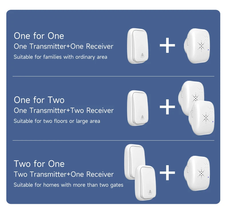 Wireless Doorbell 38-Chime 90db  Self-Generating Power Waterproof Remote Modern Design Kinetic Energy Door Bell EU US UK Plug