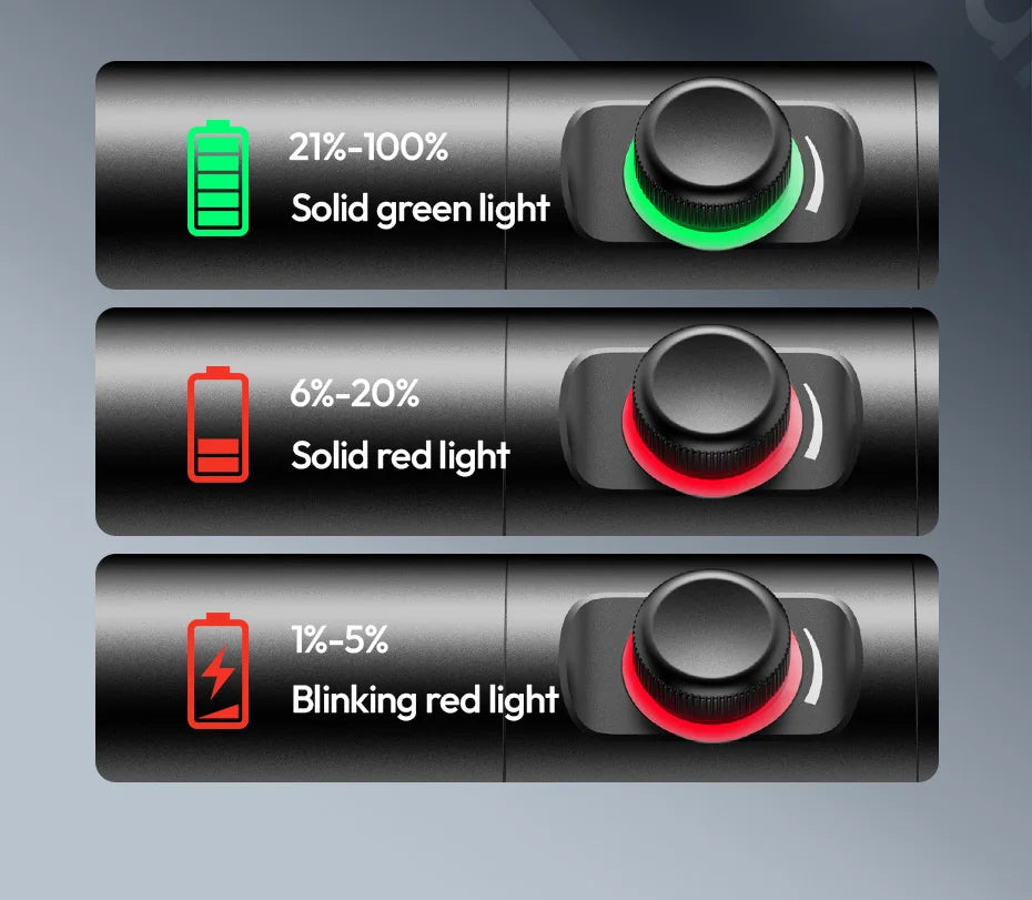 Battery indicator chart showing color-coded light status for charge levels: 21-100% green, 6-20% red, 1-5% blinking red.