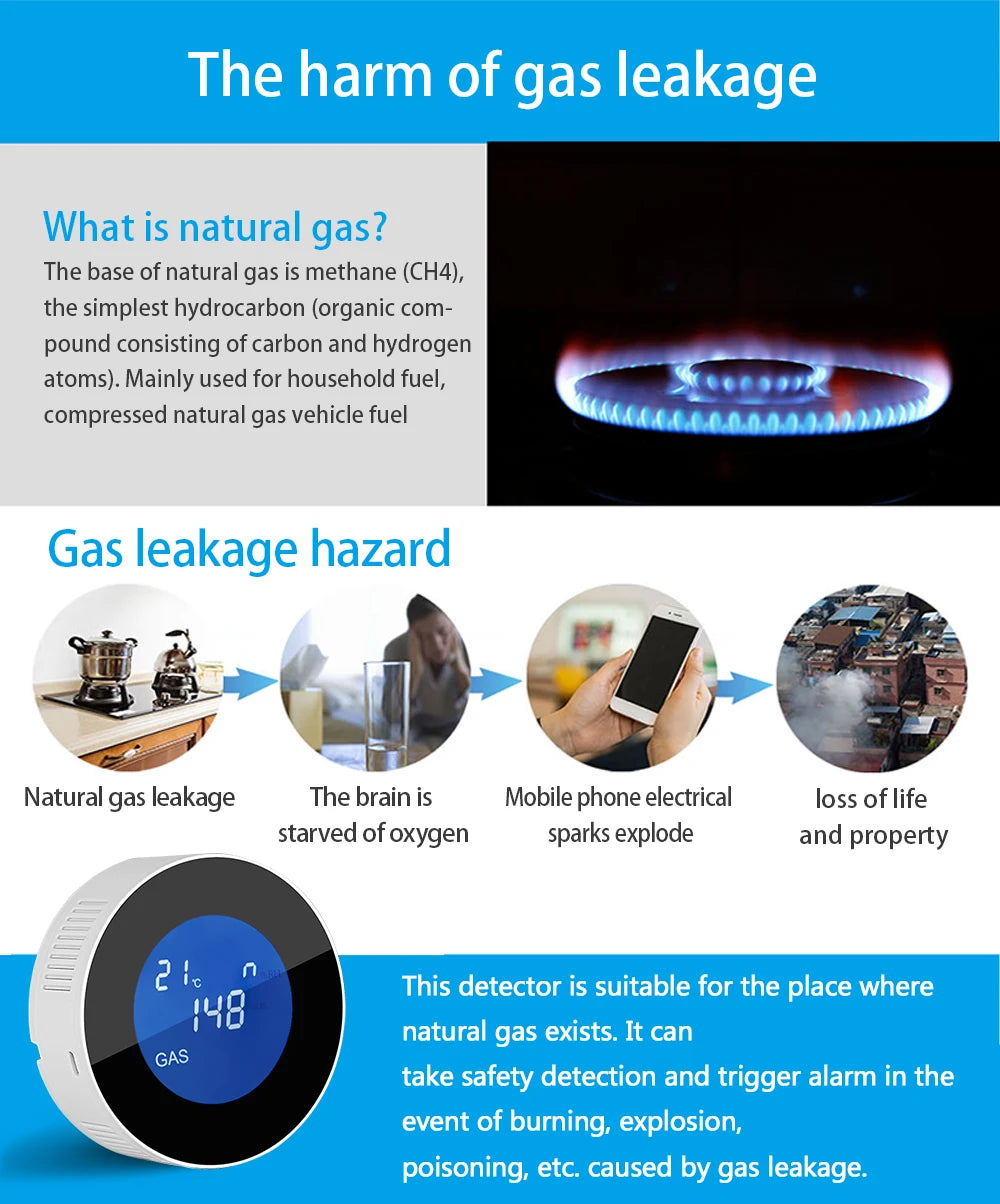 WiFi Gas Leak Detector Alarm - Smart Home App-Controlled Sensor Tidesmit