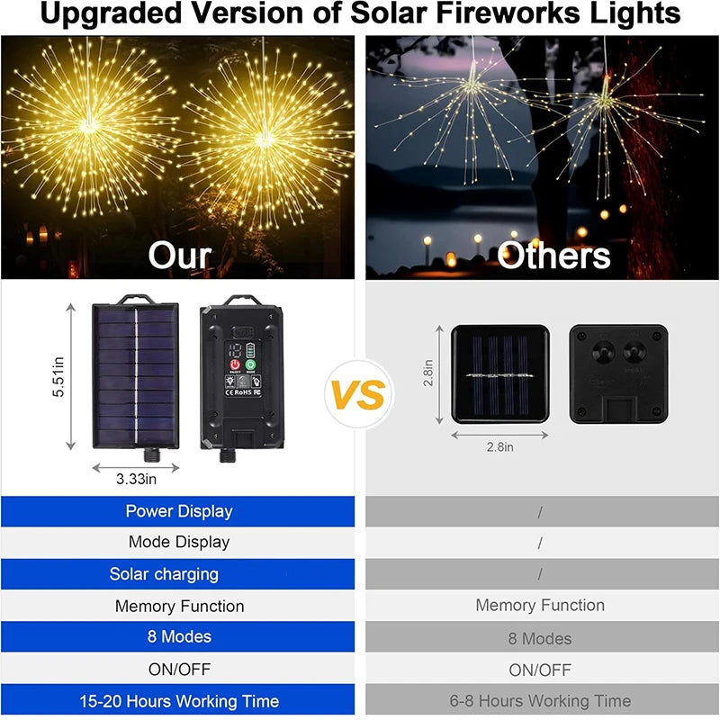 Solar Light Outdoor 4 Pack, Hanging Fairy Lights Strom, 8 Modes Dimmable Waterproof, For Party Garden Decoration
