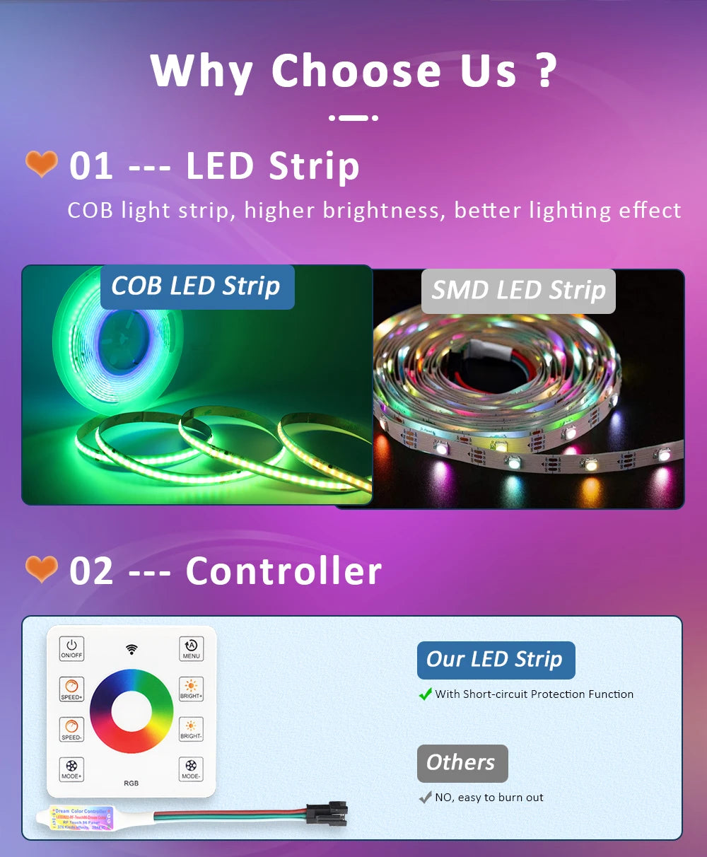 WS2811 COB RGBIC LED Strip DC24V 5M 10M 20M 30M RGB IC Horse Running Water Flowing Lights Tape Diode Ribbon Room Decoration Lamp