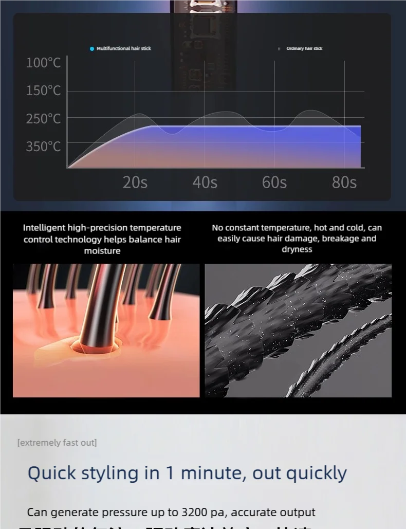 6-in-1 high-speed hair styler graph showing precise temperature control to prevent heat damage and seal hair moisture.