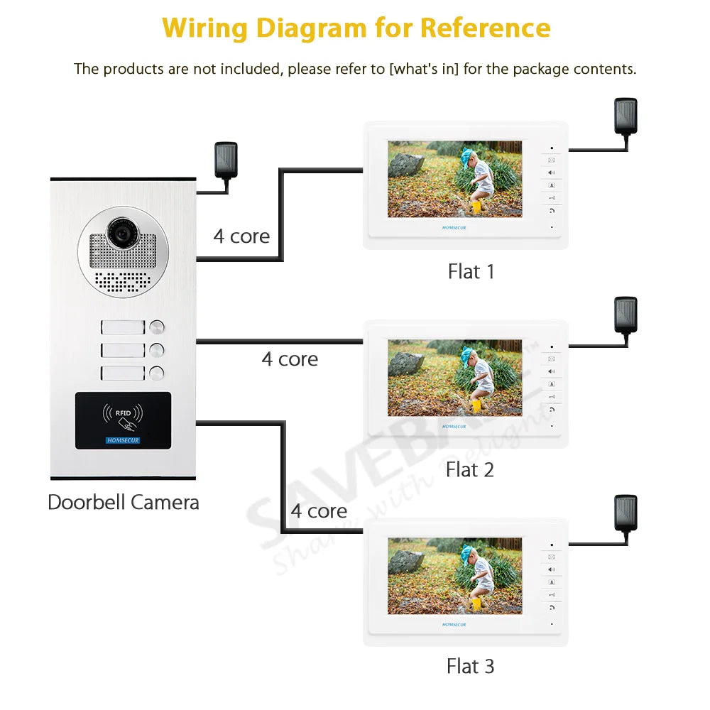 700TVL XC111-3 Outdoor Doorbell Camera Flush Mount 20Pcs RFID Keyfobs for 4 Wire Video Door Phone Intercom 3 Apartments/Families