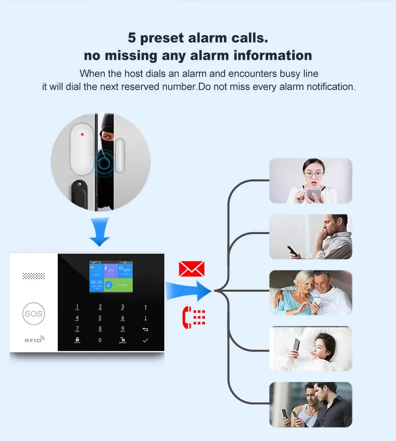 Wifi GSM Home Security Alarm System with Alexa and App Control Tidesmit