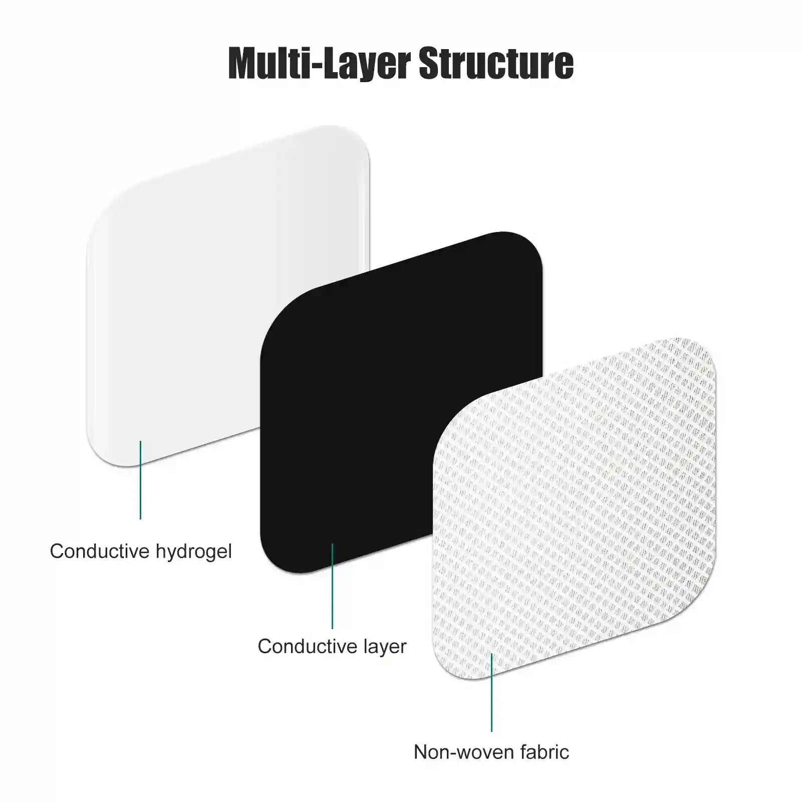 TENS Unit Electrode Replacement Pads - Medical Grade Self-Adhesive Set Massage Roller Tidesmit