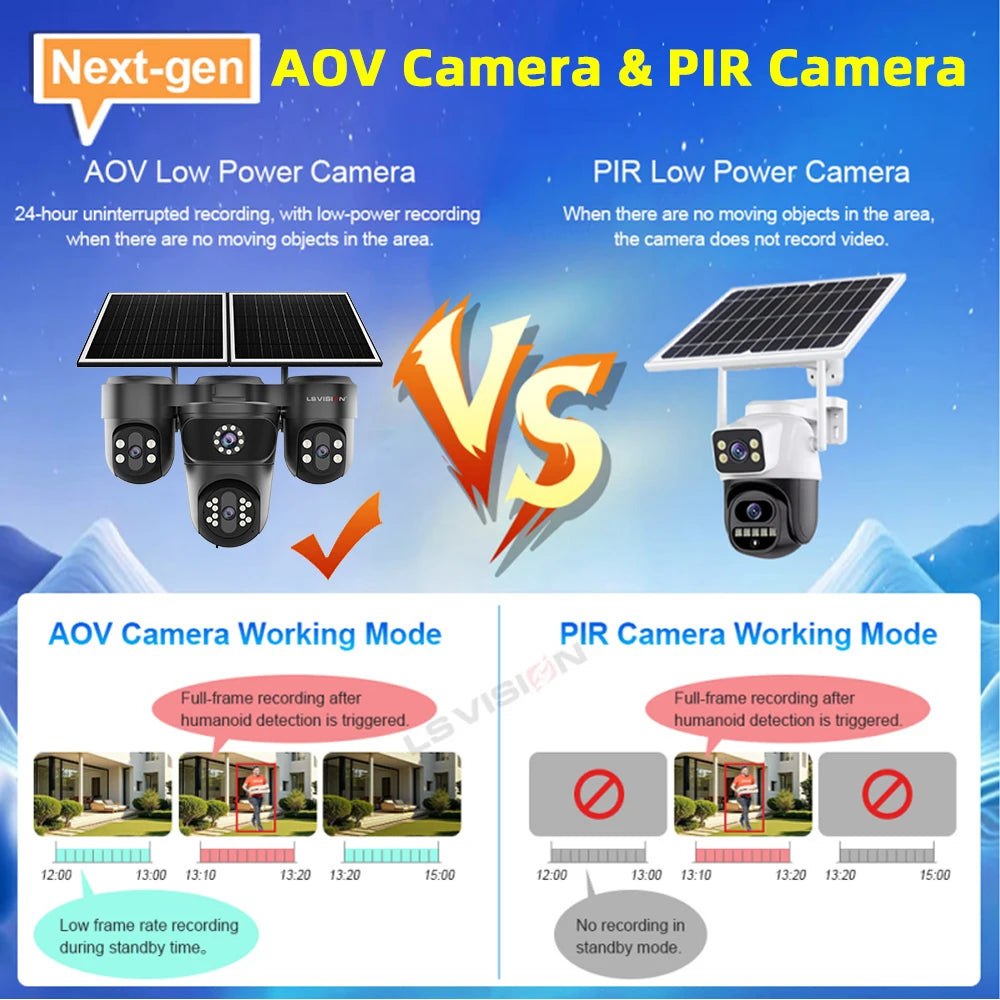 LS VISION 4-Screen 12X Optical Zoom Solar Outdoor Surveillance Camera 4G SIM AOV 24/7 Video Recording Cam Ai Auto Zoom Tracking
