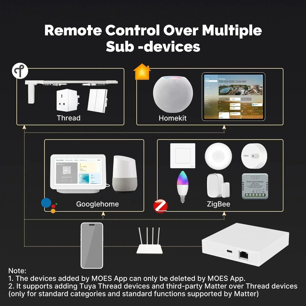 Matter Smart Home Gateway Hub: Zigbee WiFi Bridge for Alexa and Google Home Tidesmit