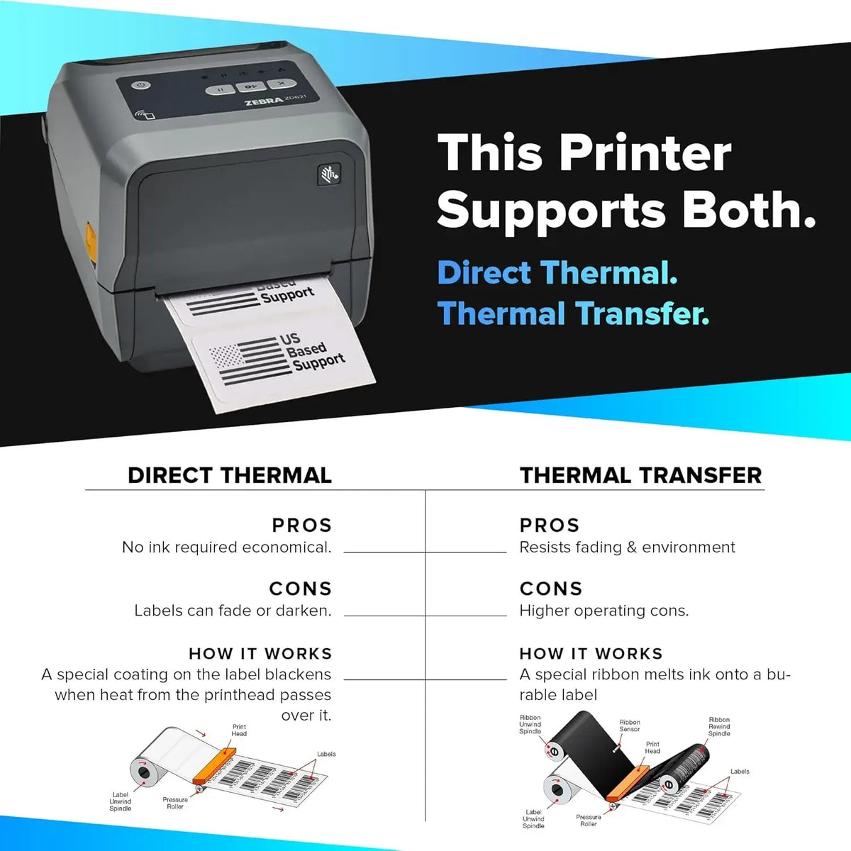 Desktop thermal barcode printer with front feed slot and base support label
