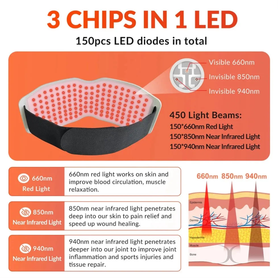 ZJKC 660nm 850nm 940nm Red Light Therapy Belt Near Infrared Phototherapy Wrap 450pcs LED Heating Pad for Full Body Pain Relief