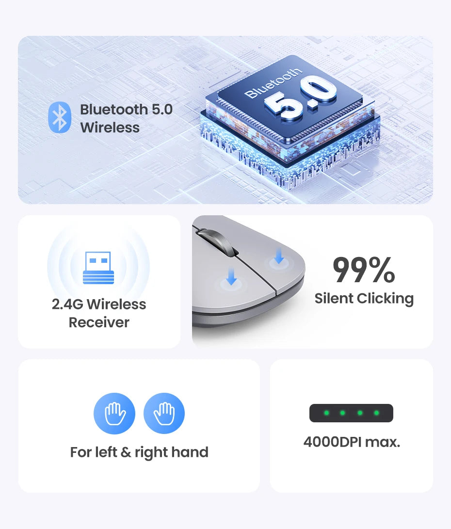 UGREEN Mouse Wireless Bluetooth 2.4G Silent Mice 4000 DPI Left Right Hand For MacBook Tablet Computer Laptop PC Wireless Mouse