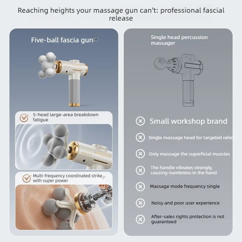 Fascia Gun Massager – Deep Tissue Percussive Therapy Tool Fascia Gun Tidesmit