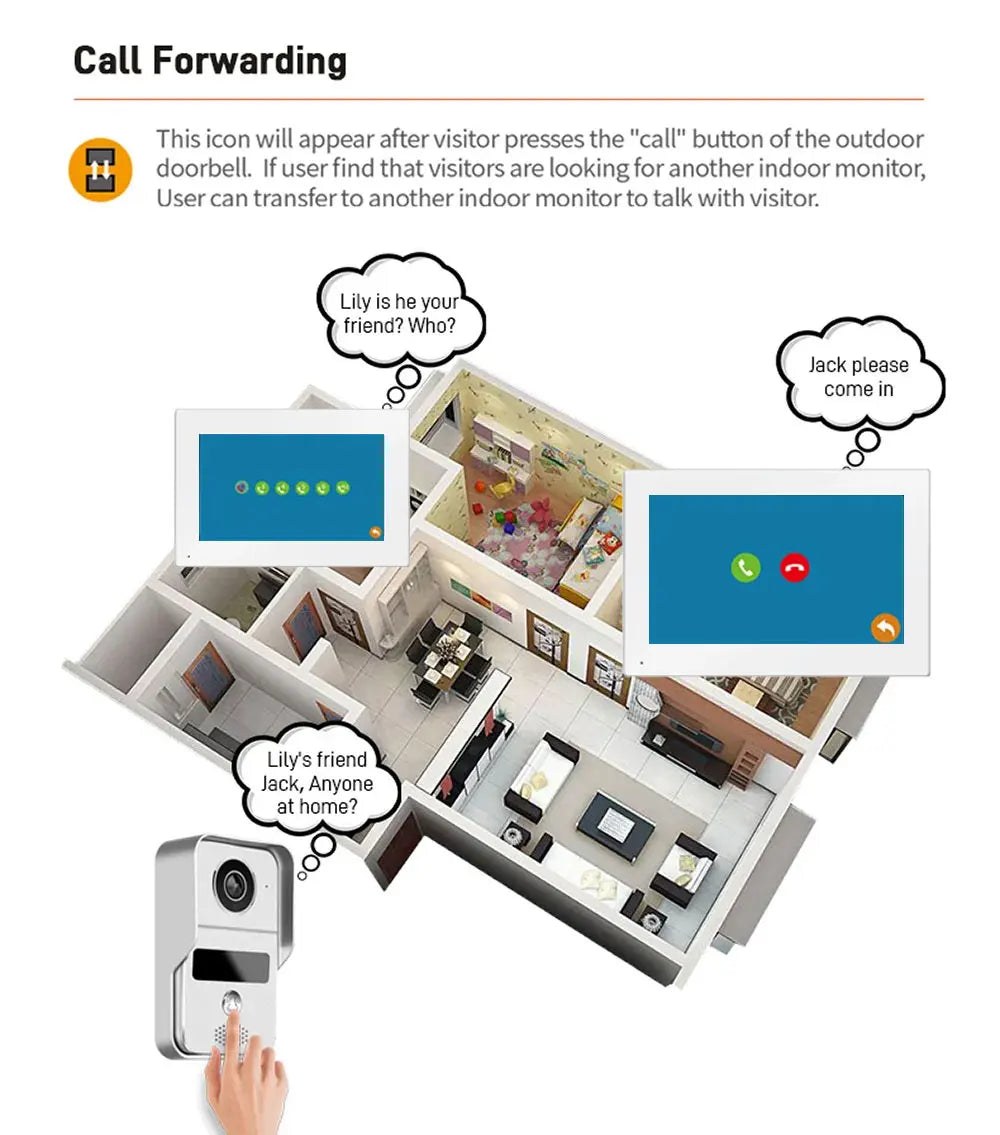 Tuya 7 inch LCD Wired Doorbell Wireless Wifi Smart Video Doorphone 2/3 Monitor HD 1080P Camera IC Card Unlock Intercom System