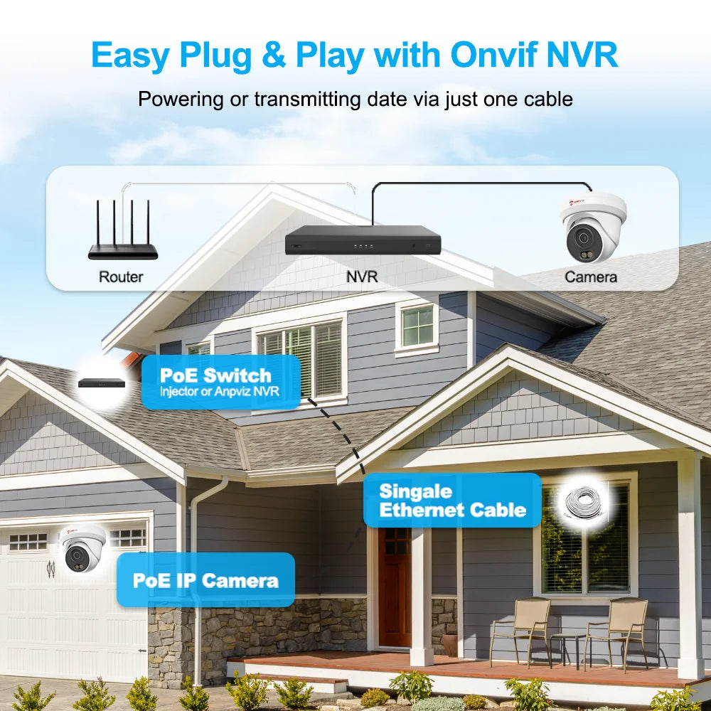 Anpviz 5MP/8MP Turret POE IP Camera Outdoor Security IP Camera AI Human Detection Smart Dual Light Built-in Mic Full Metal IP66