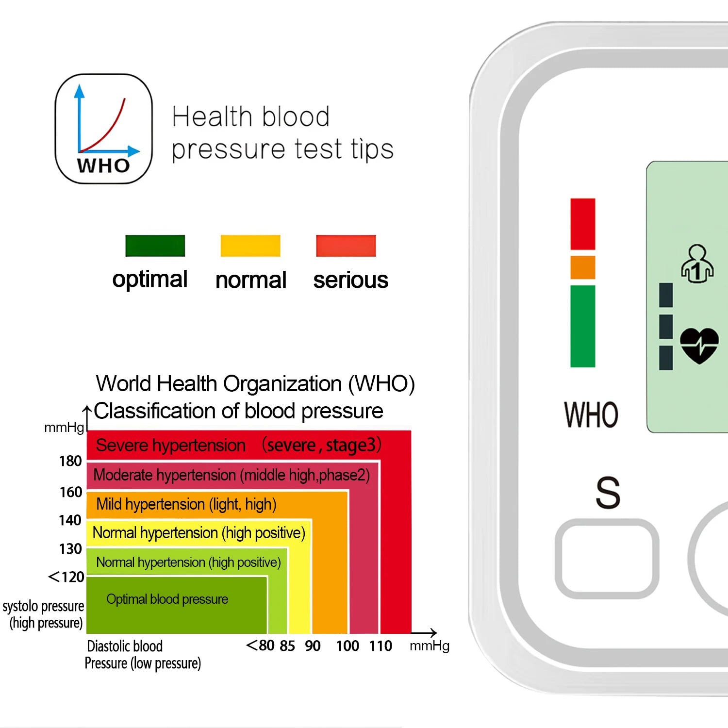 Finger Pulse Oximeter Or Blood Pressure Monitor Kit, Heart Rate SpO2 Saturation Meter Home Medical Device