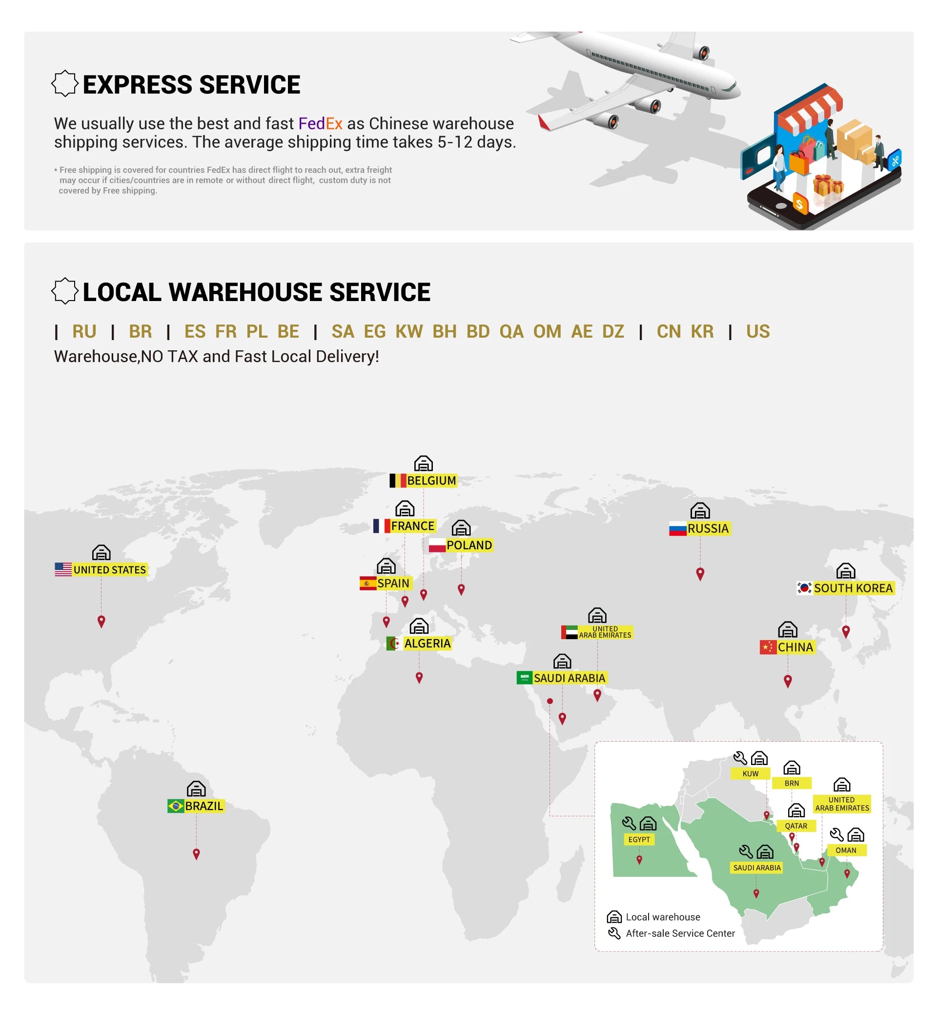 Infographic showing international shipping options, express delivery, and global warehouse locations for quick delivery.